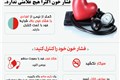 کنترل فشارخون